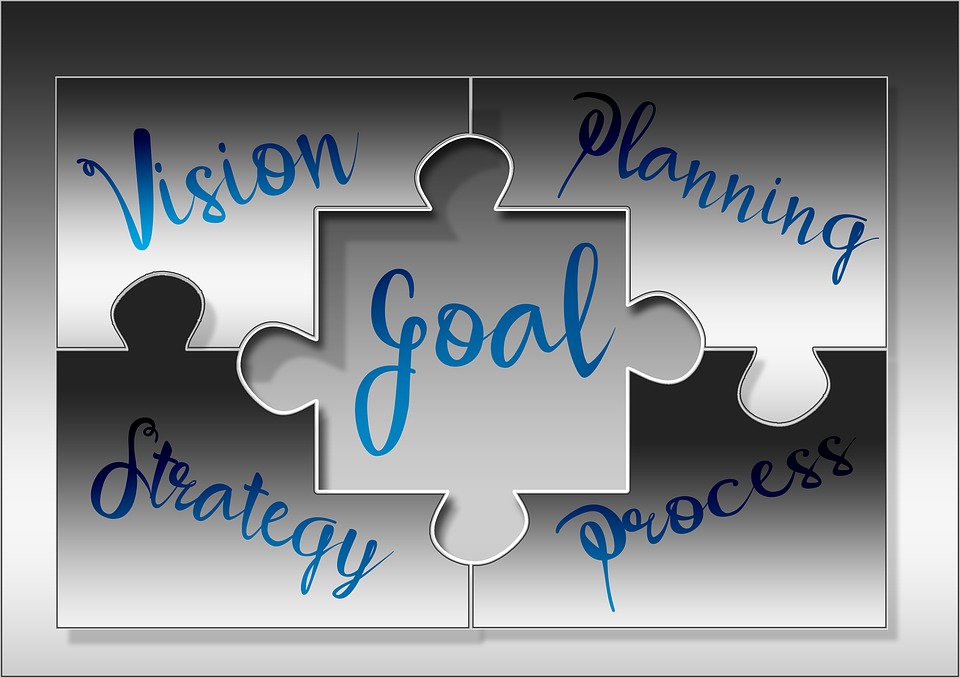 10 ways to achieve your goals+support needed to achieve goals- - vision planning strategy process goal