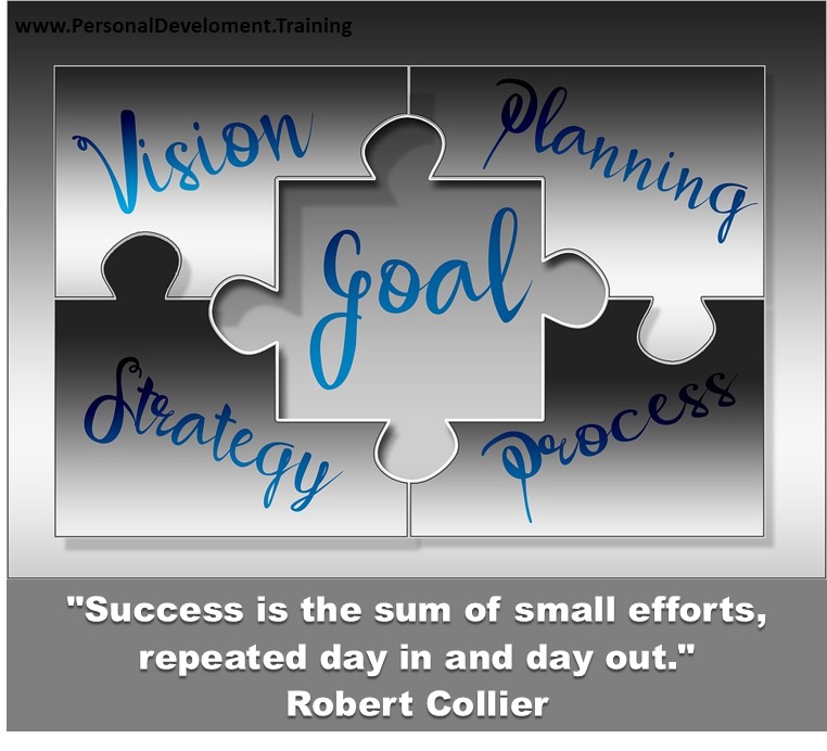 ways to improve goal setting-Success is the sum of small efforts, repeated day in and day out. - Robert Collier - 
